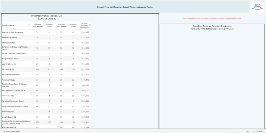 Oregon Preschool Promise – Fraud, Waste, and Abuse Tracker